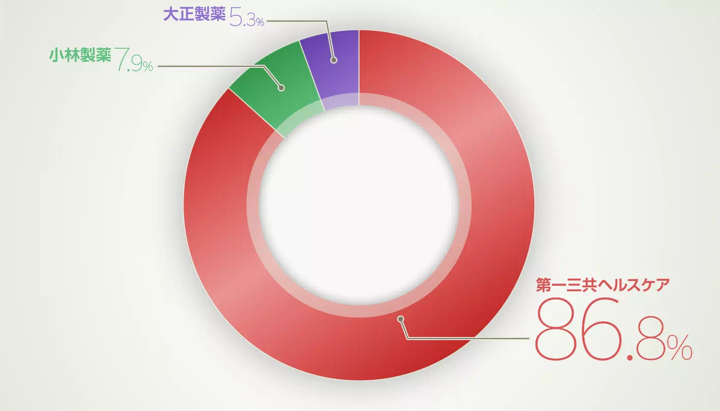 グラフイメージ