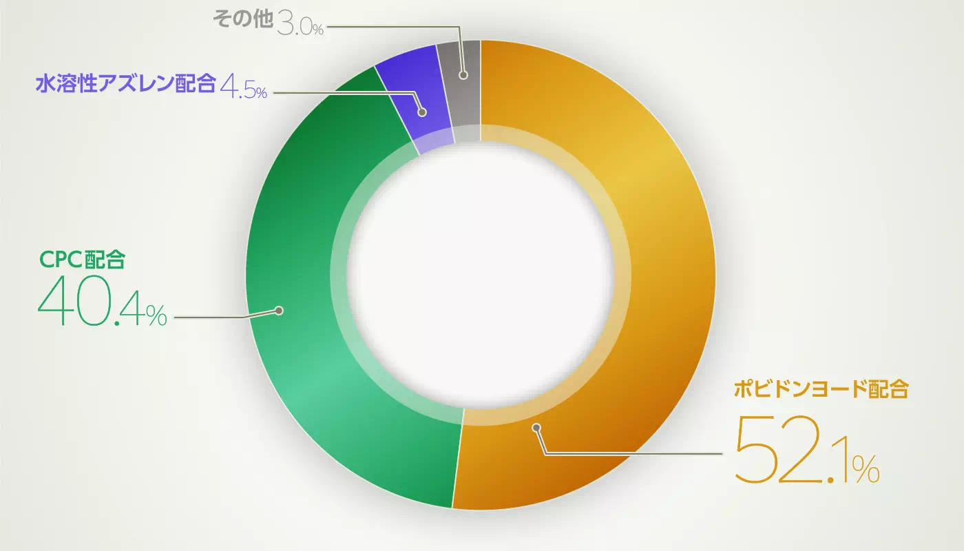 グラフイメージ